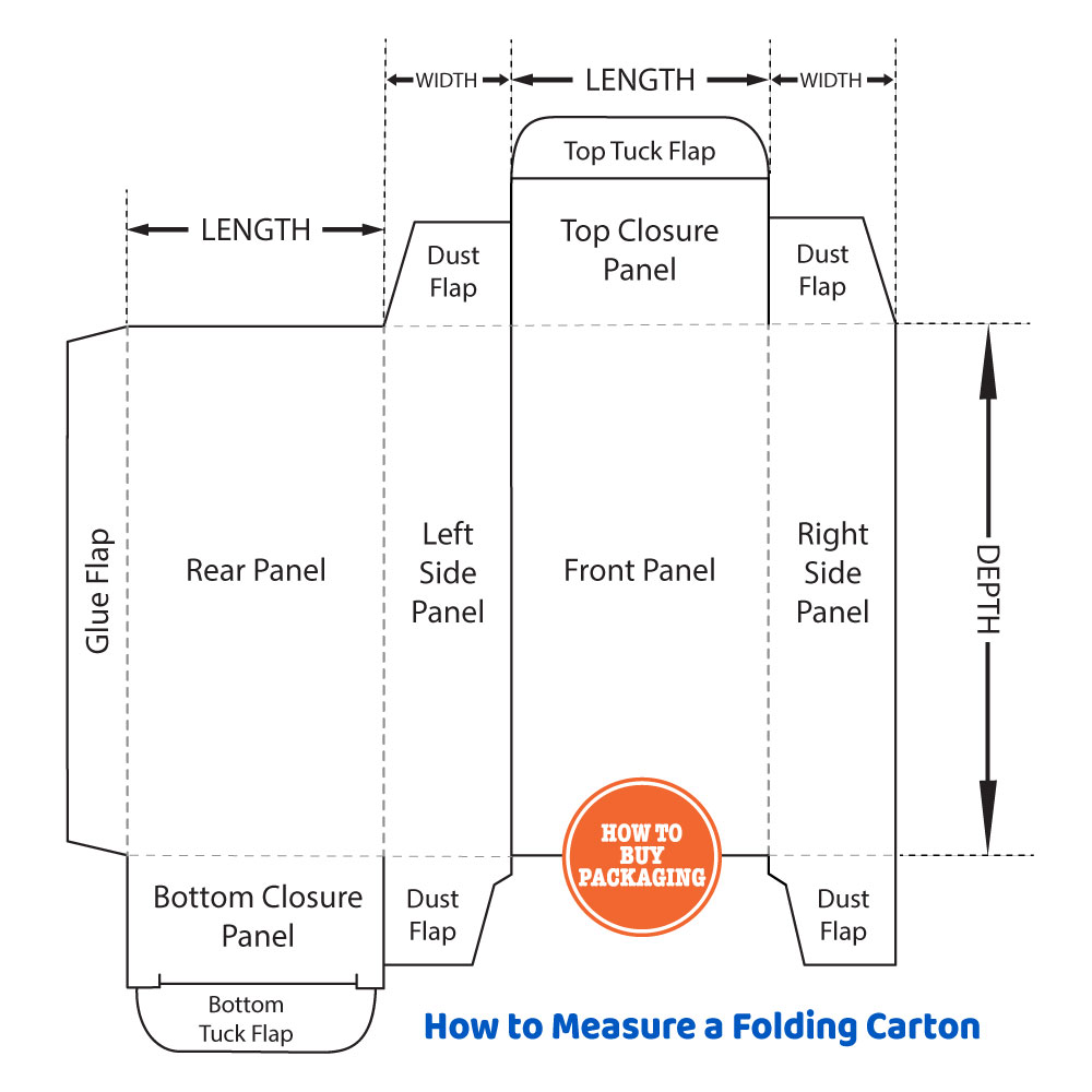 How To Measure A Box Size How To Buy Packaging how-to-measure-a-box-size-how-to-buy-packaging