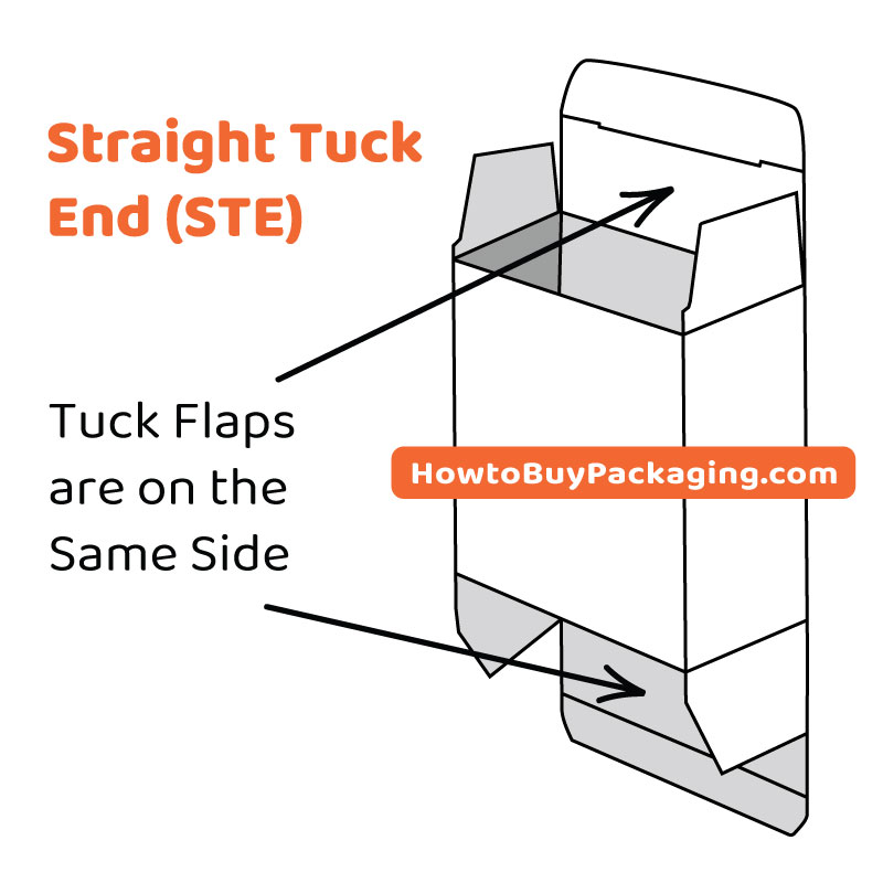 WorkClout - What is a Folding Carton?