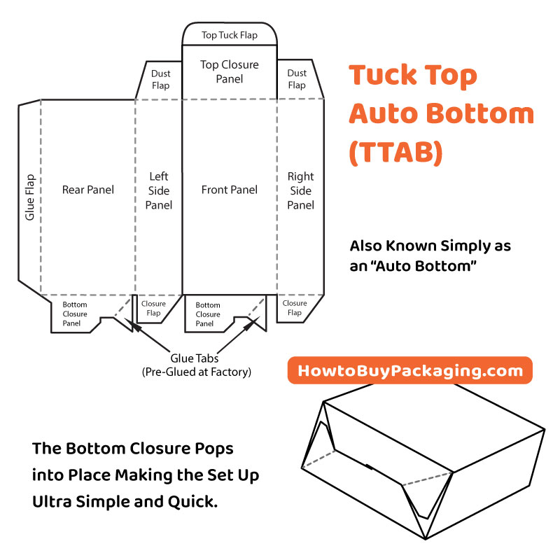 Box Styles for Folding Cartons - How to Buy Packaging