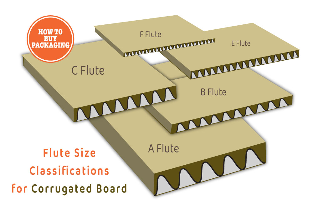 Wave E - Fluting Single Face Corrugated Packaging Carton Board Sheet
